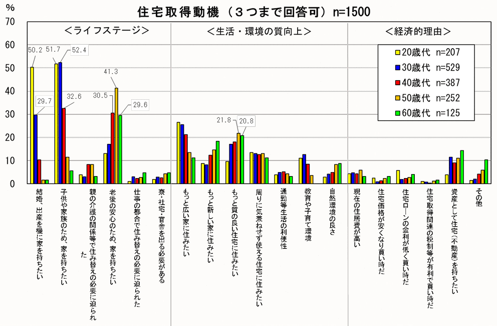 住宅ローン通らない 注文住宅 購入動機 2024