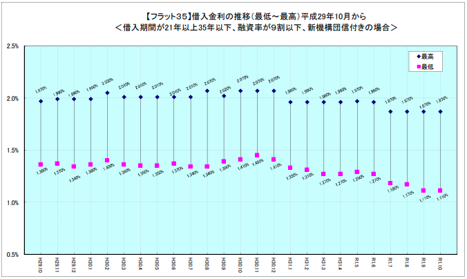 住宅ローン通らない 広島