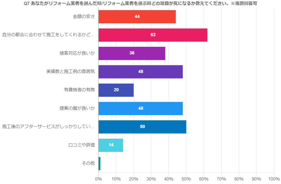 住宅リフォーム 広島 リフォーム業者を選ぶポイント