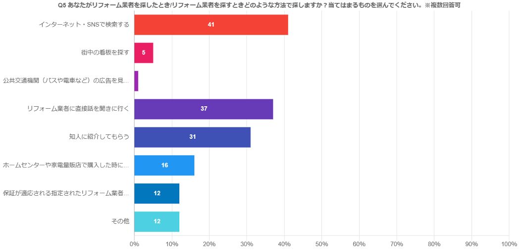 住宅リフォーム 広島 リフォーム業者を選ぶポイント
